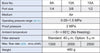 Compressed Air Particulate Filter 1/2