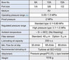 Air Pressure Regulator & Filter combo Compressor 1/2
